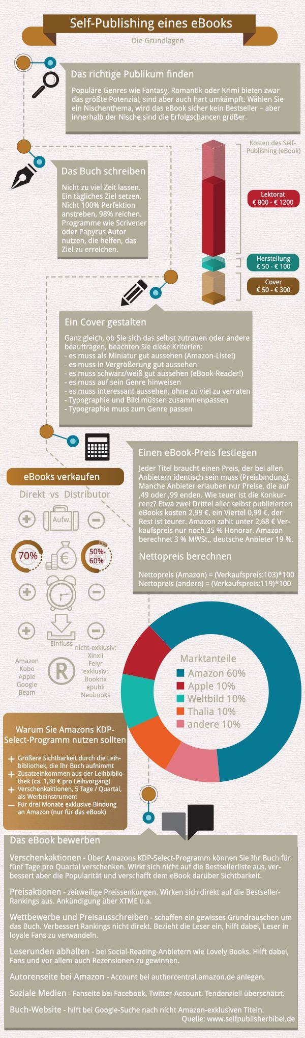 Ebook-infographicrgb1