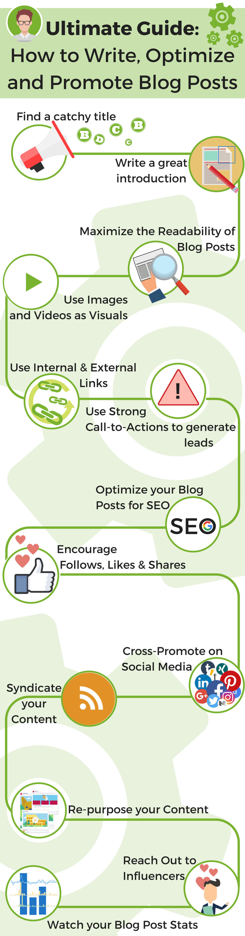 Ultimate_Guide_for_Bloggers_Infographic