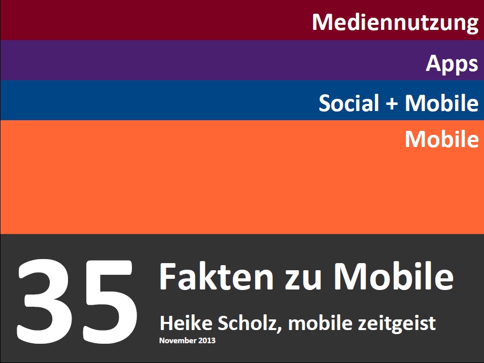 [Slides] 35 Fakten zu Mobile