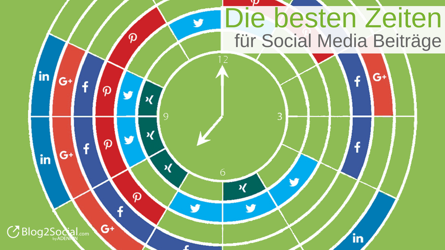 Infografik: Die besten Zeiten für Social Media Beiträge