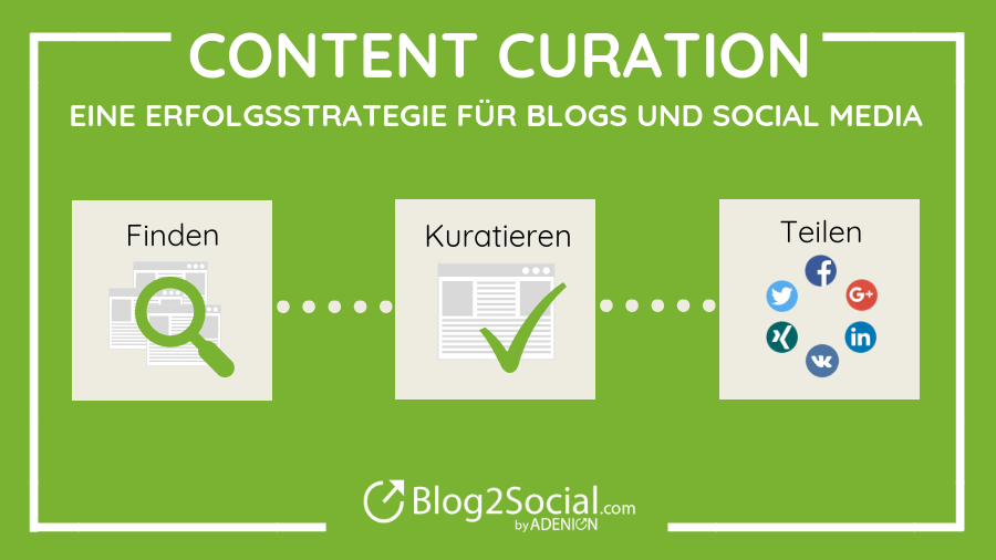 Content Curation - eine Erfolgsstrategie für Blogs und Social Media