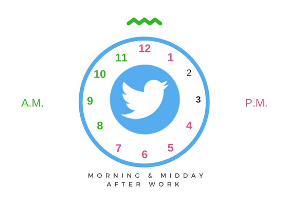 Best Times To Tweet To Boost Engagement On Twitter