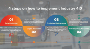 4 steps on how to implement Industry 4.0