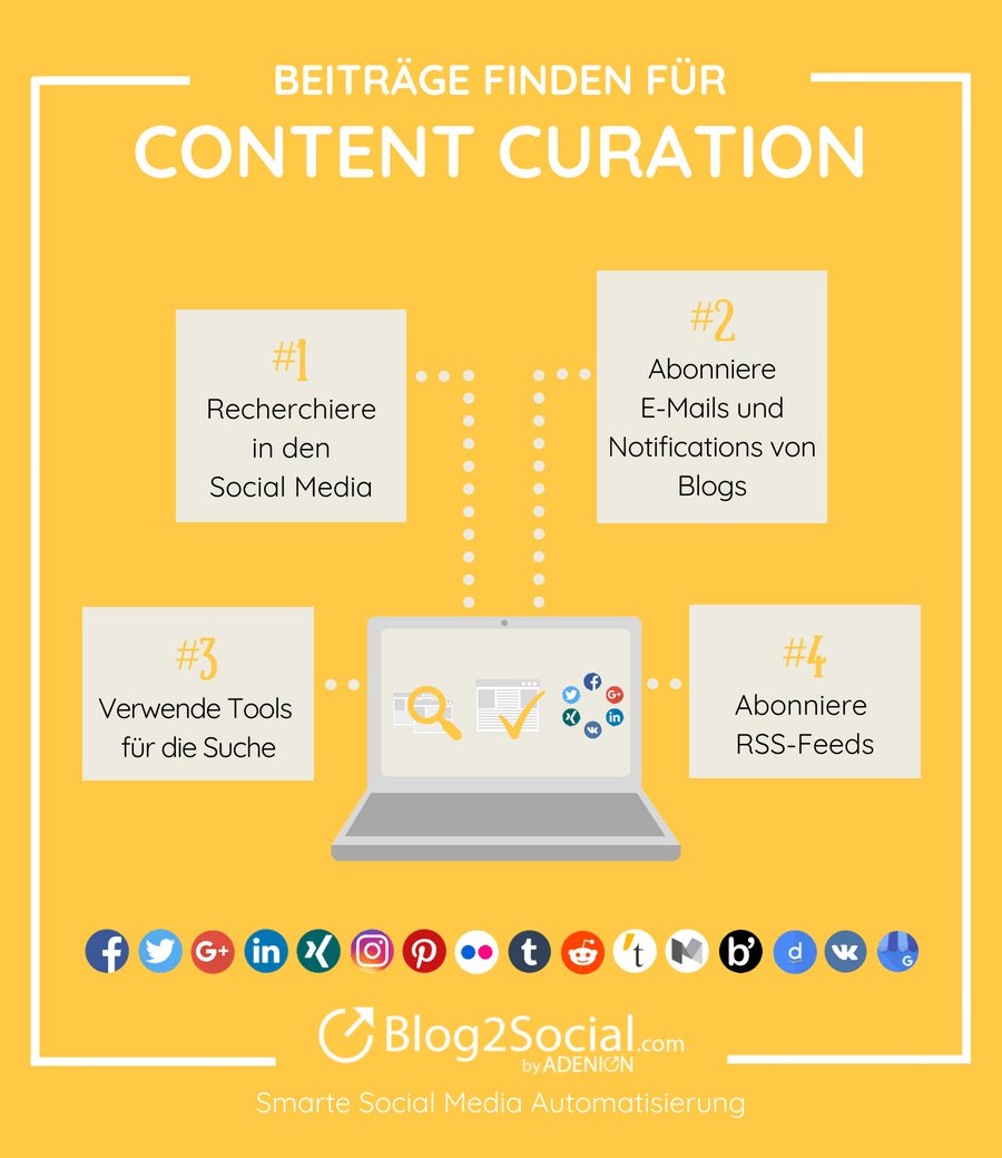 Beiträge finden für Content Curation