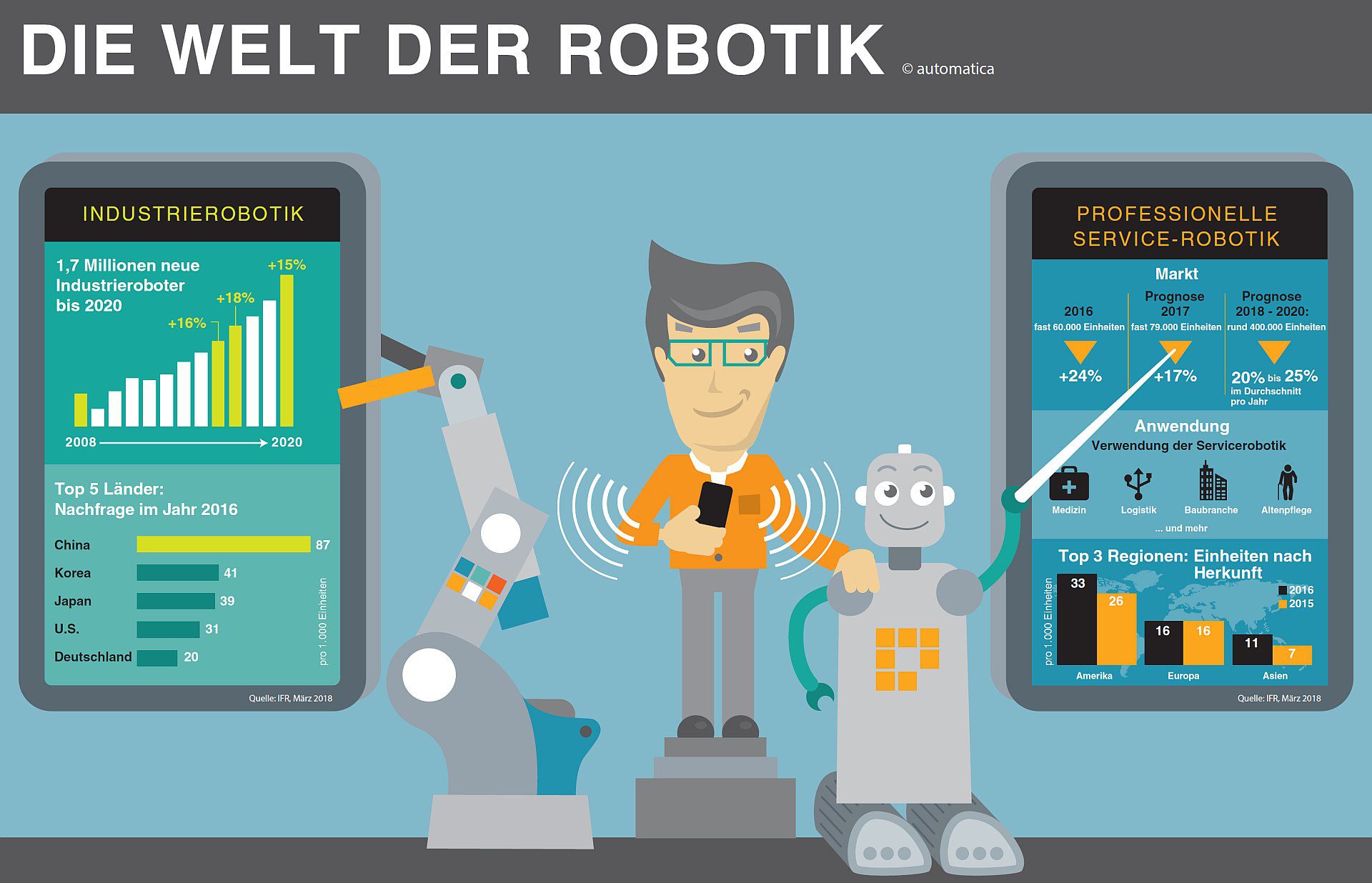 Robotik-Innovationen für smarte Produktionskonzepte