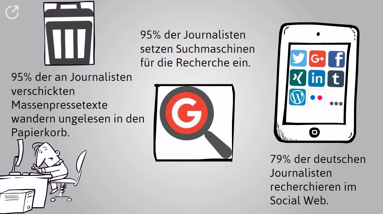 95 % der Journalisten setzen Suchmaschinen für die Recherche ein