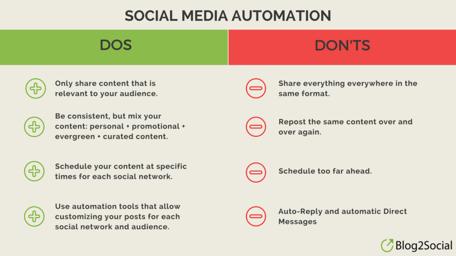 Dos and Donts for Social Media Automation