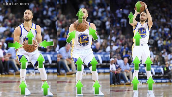 Stephen Curry's Shooting & Jump Shot Gif Pics Share – Shotur Basketball  Jump Shot Tips