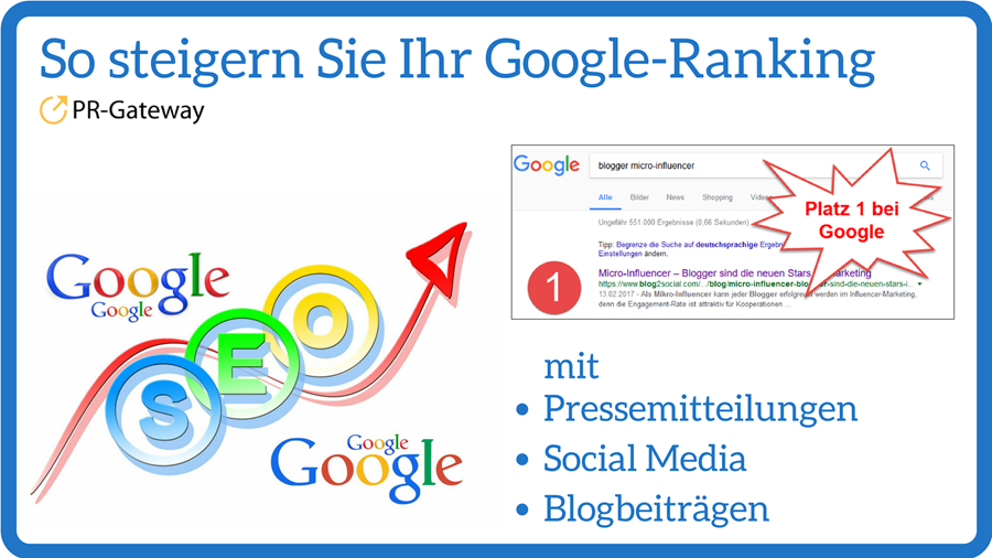 Fallbeispiel: Steigern Sie Ihr Google-Ranking mit Pressemitteilung, Fachartikel und Social Media