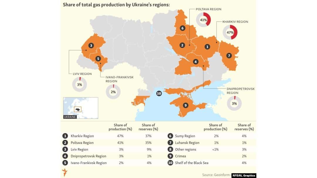 gas production ukraine