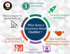 image-chatbots-benefits-mediabrief
