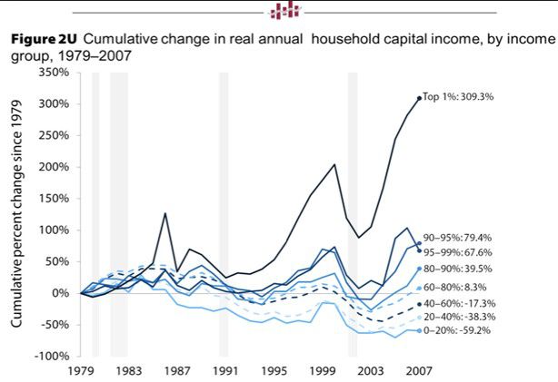 Income Gap Chart