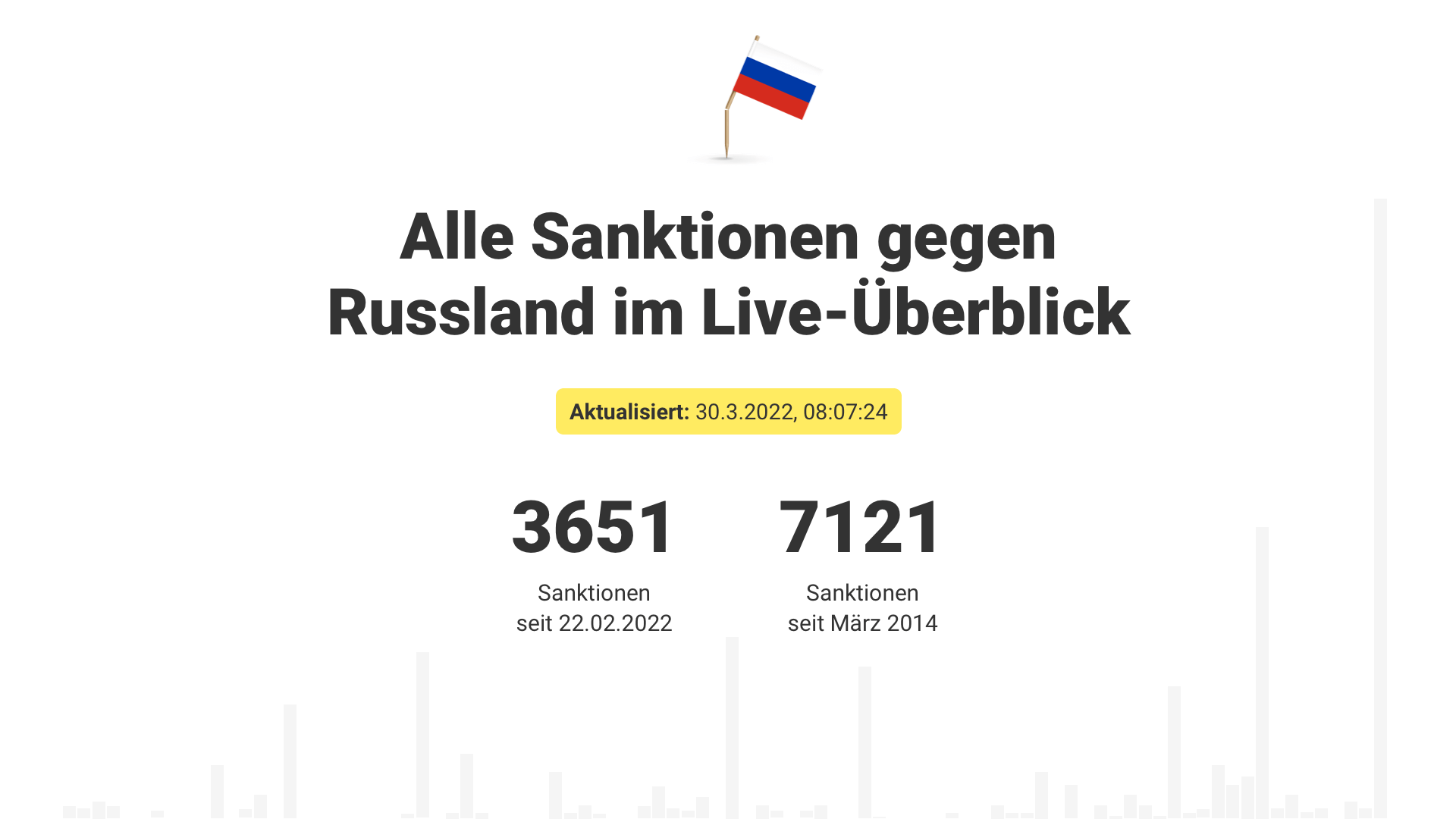 Sanktionstracker - Alle Sanktionen gegen Russland im Live-Überblick