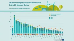 Eurostat renewable 2020
