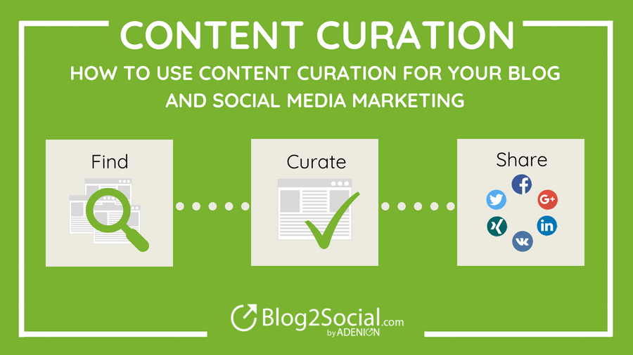 How to Use Content Curation for Your Blog and Social Media Marketing