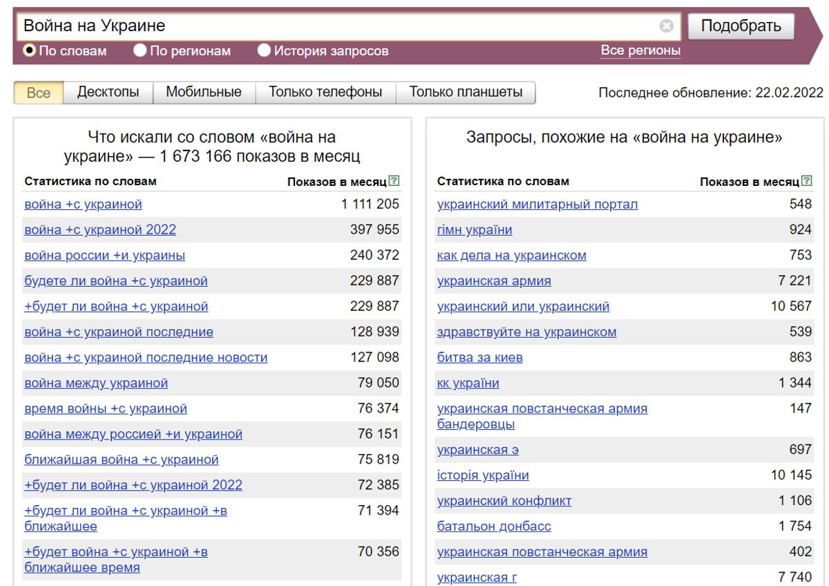 Определили в каких странах больше всего искали «Война на Украине»
