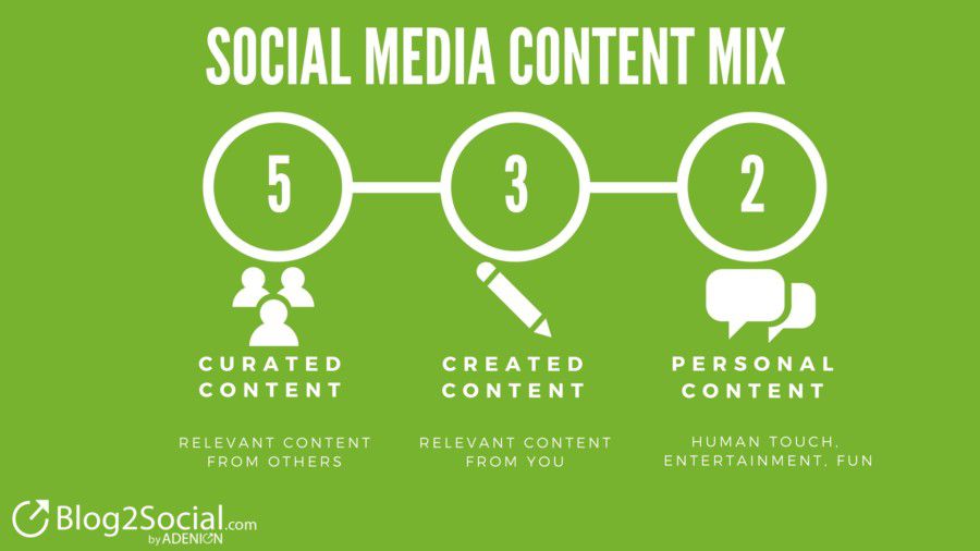 Share A Mix Of Contents To Boost Engagement On Twitter