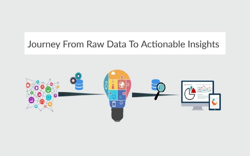 Journey From Raw Data To Actionable Insights | DataCaptive Blog - Emily  Jackson | torial