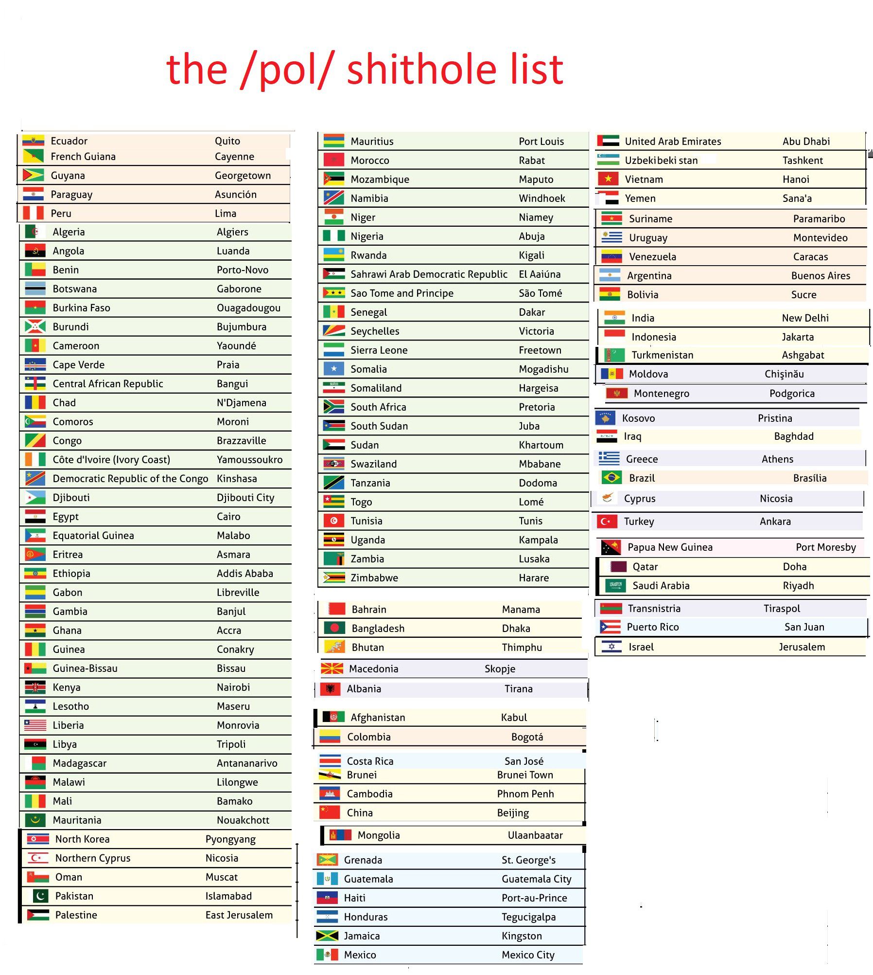 the real list of shitholes