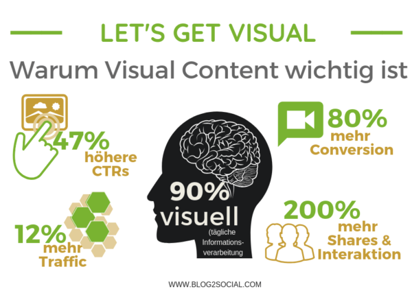 Warum Visual Content wichtig ist