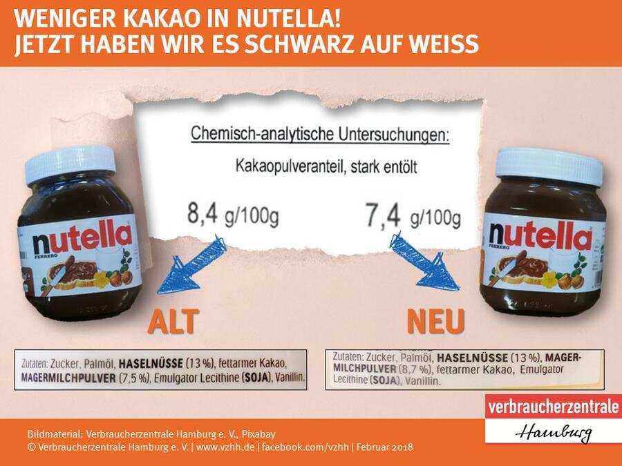 Verbraucherzentrale Hamburg Nutella Analyse