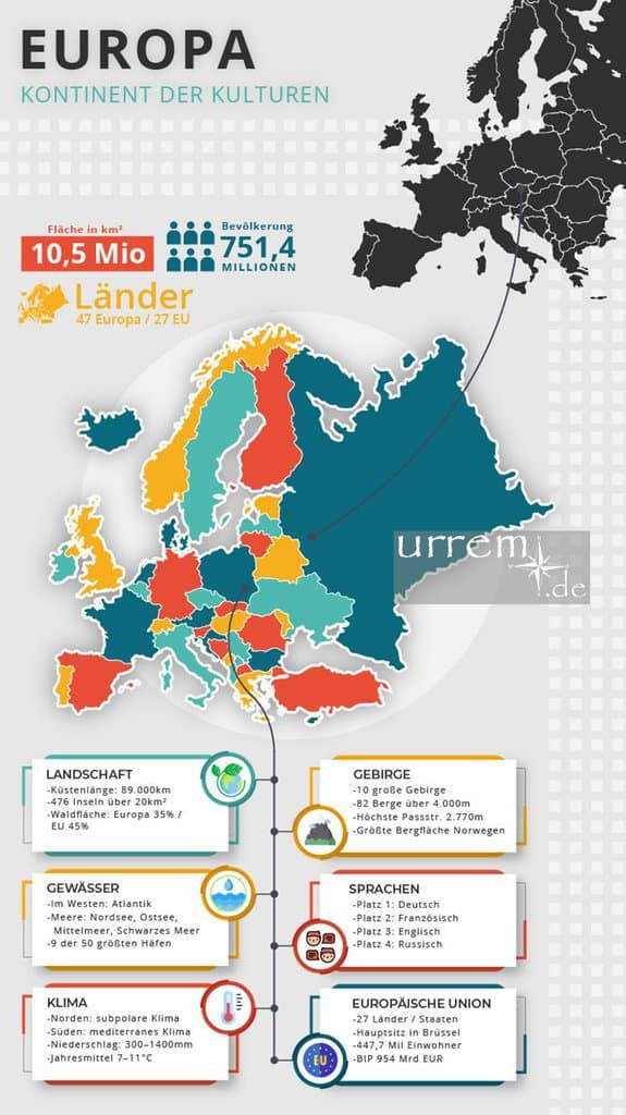 Infografik Länder / Staaten in Europa