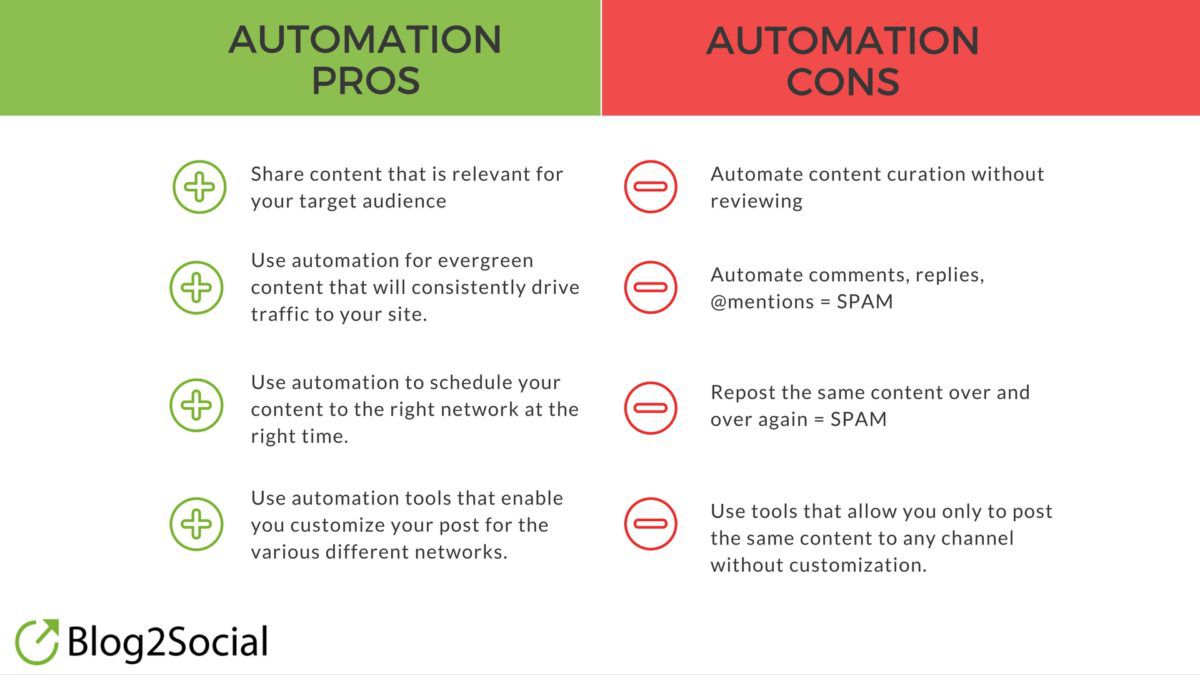 Cross-Promote, Don’t Crosspost To Social Media - Pros and cons of social media automation