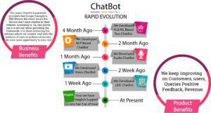 image-chatbot evolution mediabrief