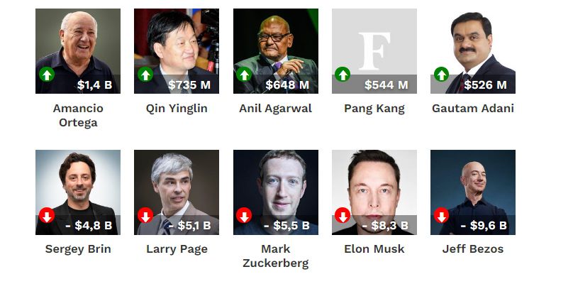 Лидеры антирейтинга Forbes