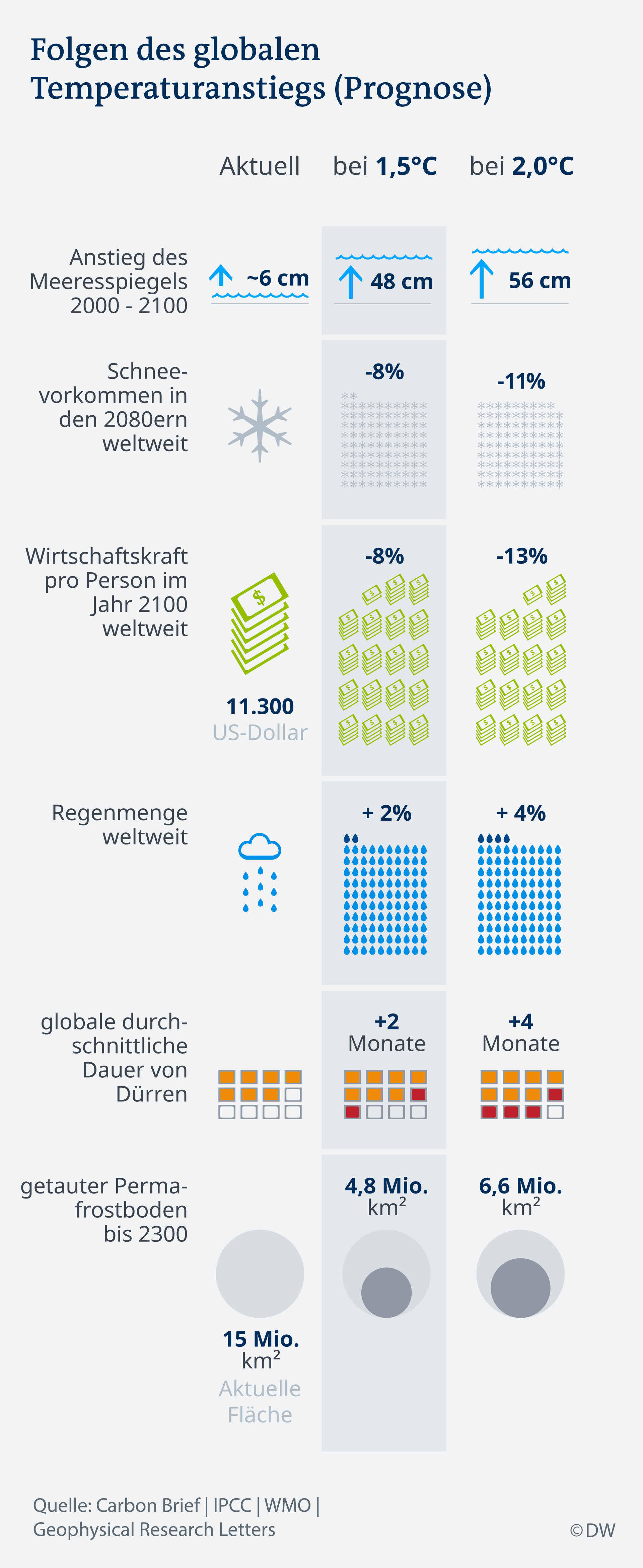 Ist es bald zu spät, um das Klima zu retten?