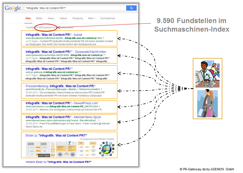 Online Pressemitteilung veröffentlichen Fundstellen im Suchmaschinen Index Infografik