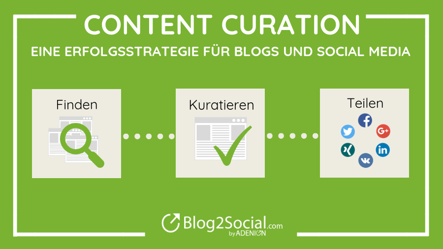 Content Curation - Erfolgsstrategie für Blogger und Social Media