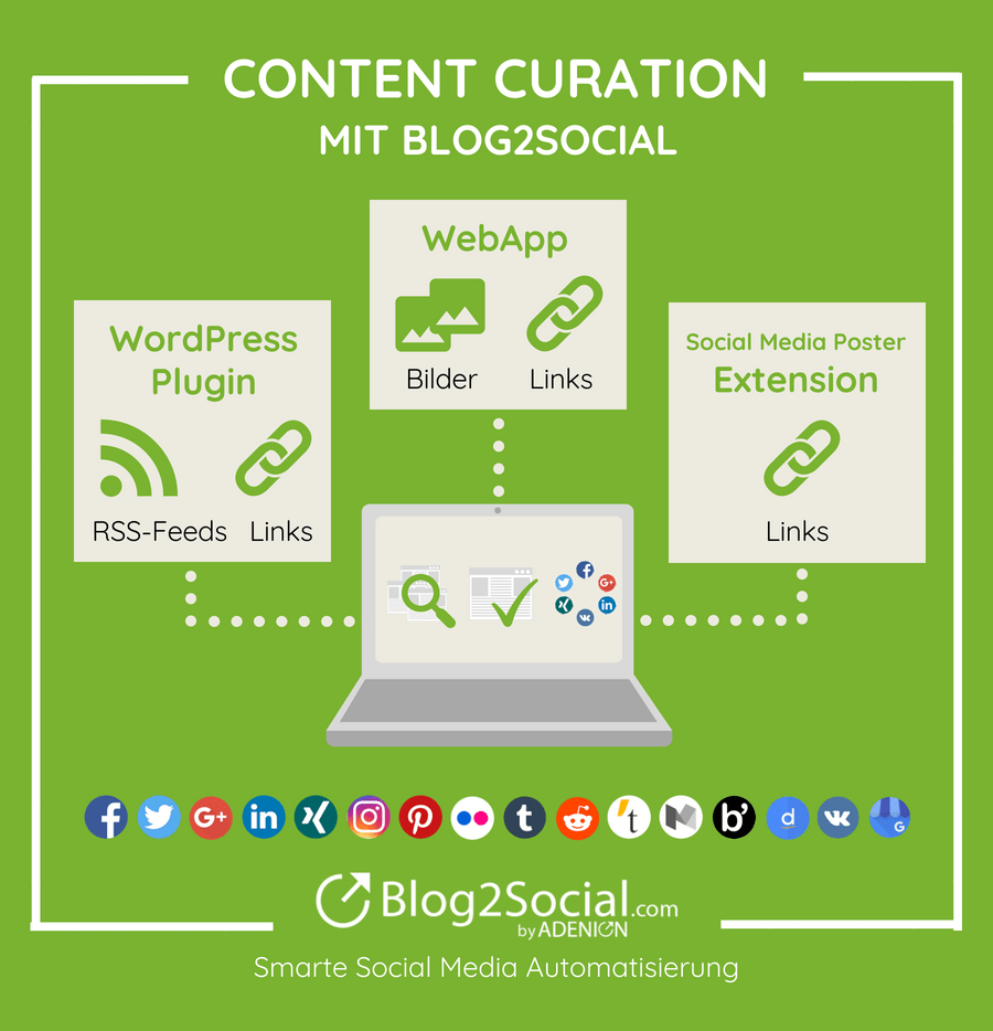 Content Curation mit Blog2Social