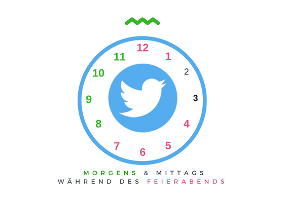 Twitter-Tipps: Tweete zu den richtigen Zeiten für mehr Interaktion 