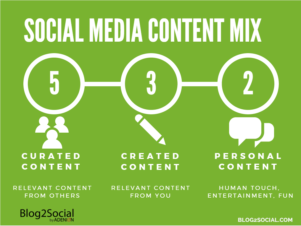 Social Media Content Mix