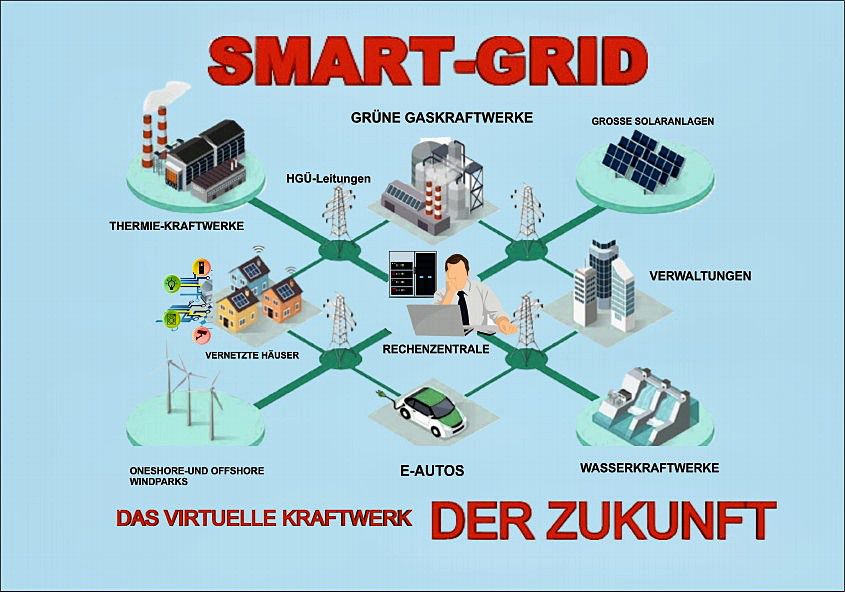 virtuelle Kraftwerke: Smart-Grid soll es richten